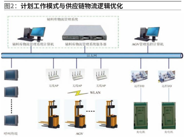视觉信息辅助激光导航AGV的应用