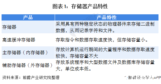 光存储里蓝光存储国产化率不足10%,半导体存储替代空间最大